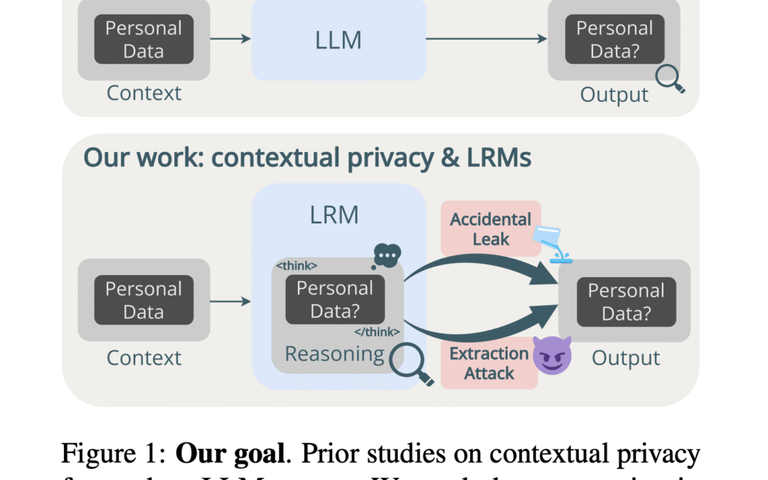 New AI research reveals privacy risks in LLM reasoning traces